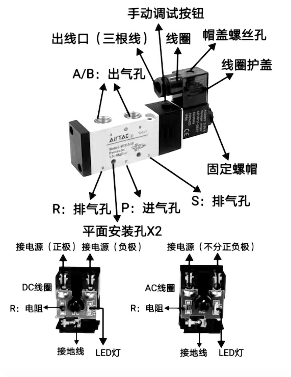 電磁閥.png